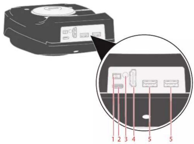 LEICA Flexacam i5 - Übersicht über die Flexacam i5 Compound - 1