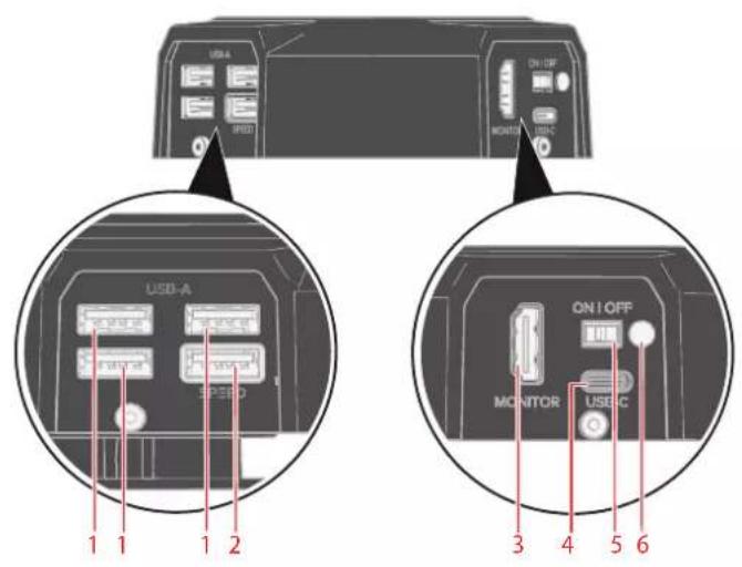 USB-A ON/OFF MONITOR USB-C USB-A SPEED 1 1 1 2 3 4 5 6 ON/OFF MONITOR USB-C