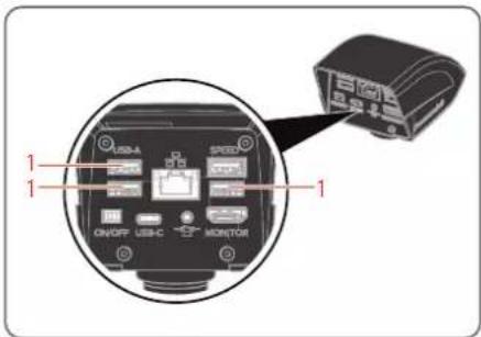 USB-A SPEED ON/OFF USB-C MONITOR 1 1 1