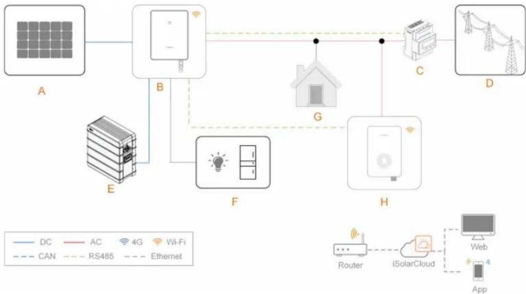 Sungrow AC007UK-01 - System Topology - 2
