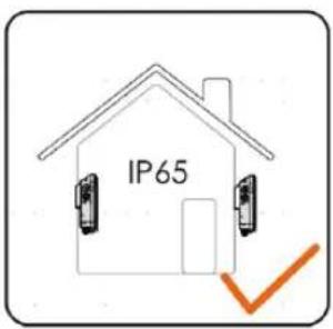 IP65