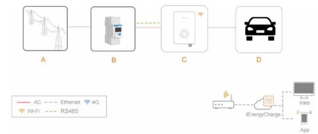 Sungrow AC007UK-01 - System Topology - 1