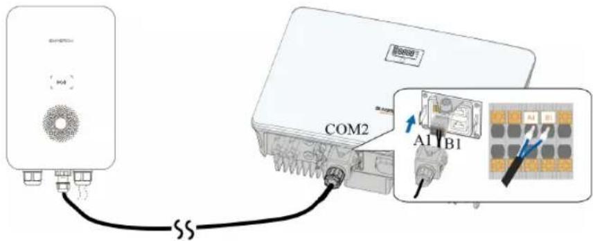 COM2 A1 B1