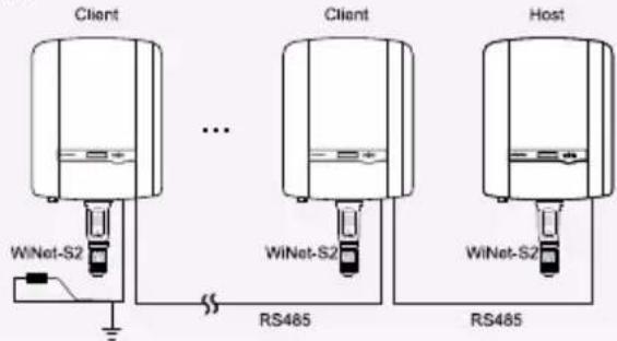 Sungrow WiMeter-S - NOTICE - 1