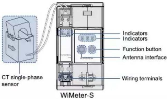 CT single-phase sensor Indicators Indicators Function button Antenna interface Wiring terminals WiMeter-S