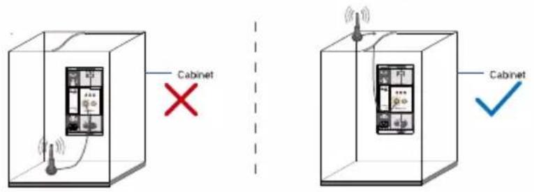 Cabinet × Cabinet