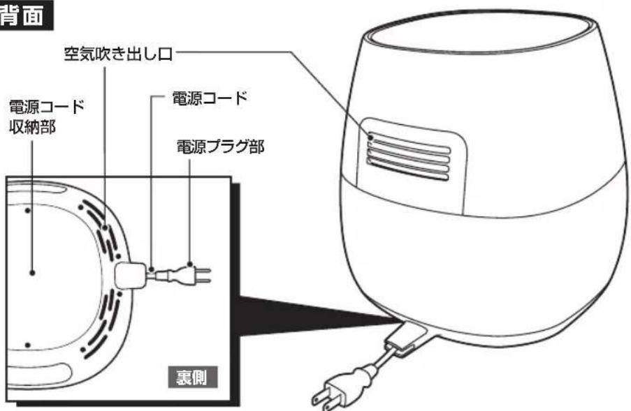 背面 空気吹き出し口 電源コード 収納部 電源コード 電源プラグ部 裏側