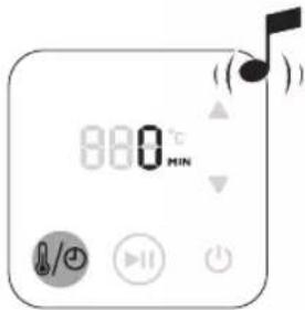 880°C MIN
