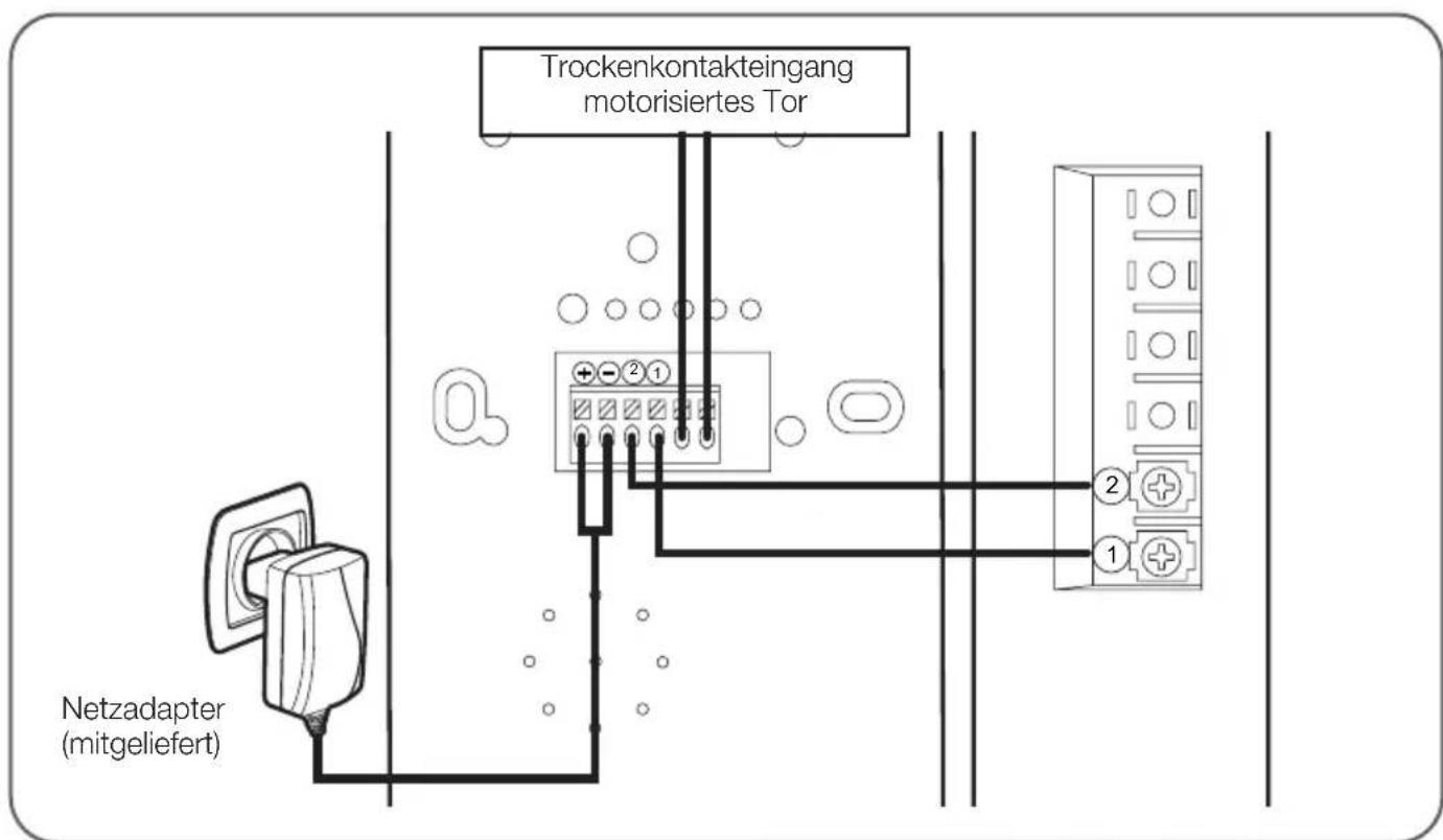 Trockenkontakteingang motorisiertes Tor Netzadapter (mitgeliefert)
