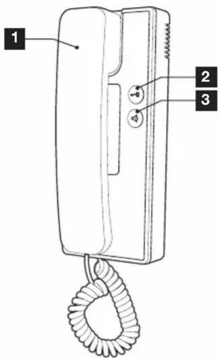 1 2 3