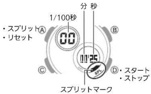 CASIO Baby-G BA-125 - ストップウオッチ - 1