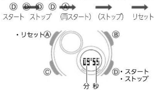CASIO Baby-G BA-125 - 計測する - 1