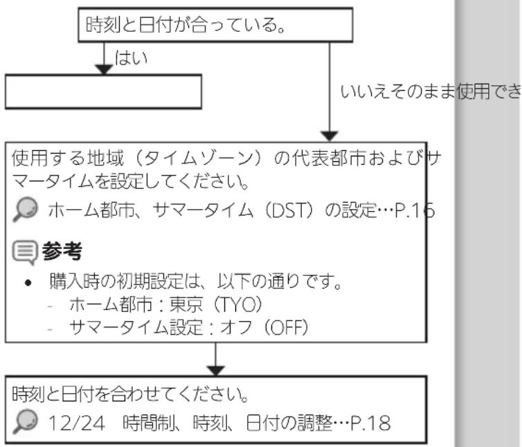 CASIO Baby-G BA-125 - 時刻と日付の設定 - 1