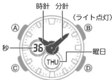 CASIO Baby-G BA-125 - 各部の名称について - 2