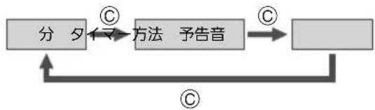 CASIO Baby-G BA-125 - 計測時間を設定する - 2