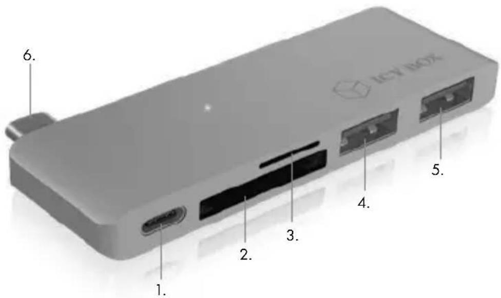 1. 2. 3. 4. 5. 6. ICV BOX