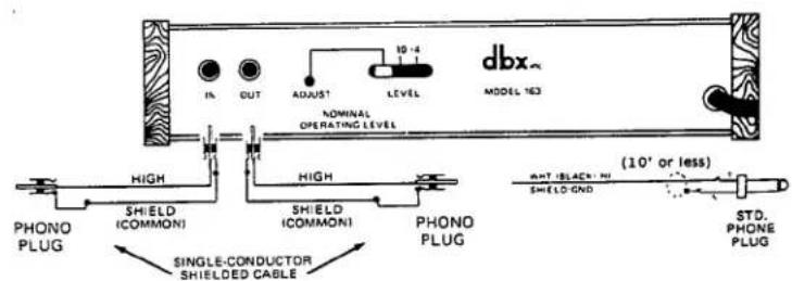 dbx IN OUT ADJUST LEVEL NOMINAL OPERATING LEVEL HIGH PHONO PLUG SHIELD (COMMON) SINGLE-CONDUCTOR SHIELDED CABLE HIGH SHIELD (COMMON) PHONO PLUG ANT BLACK: NO SHIELD GND (10' or less) STD. PHONE PLUG