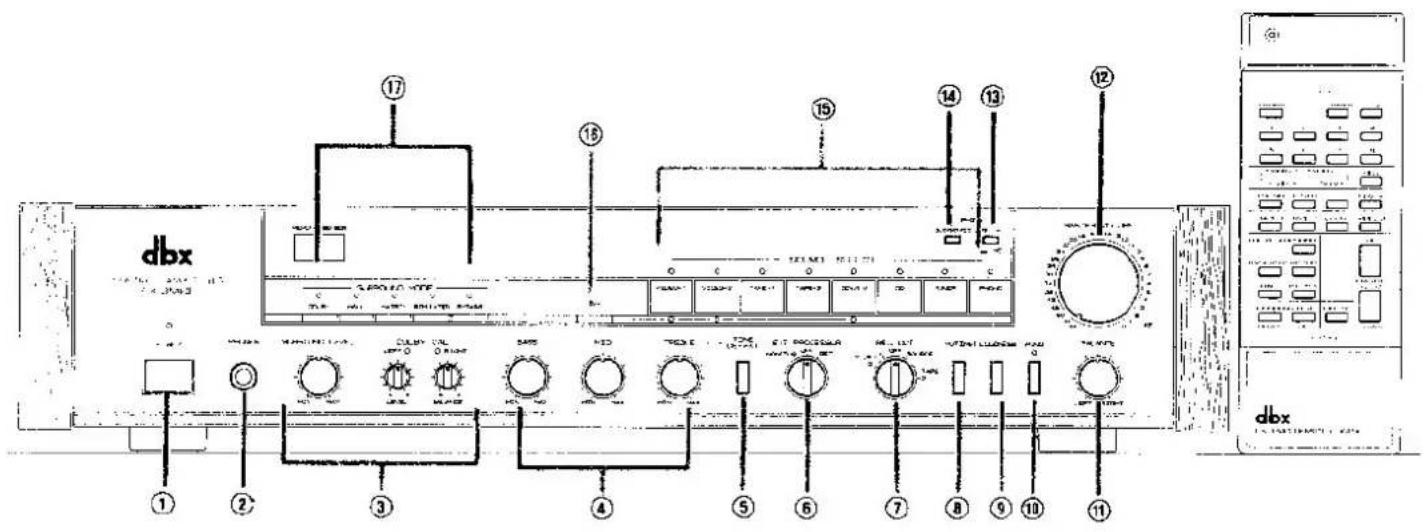 dbx 17 15 15 14 13 12 ① ② ③ ④ ⑤ ⑥ ⑦ ⑧ ⑨ ⑩ ⑪ dbx