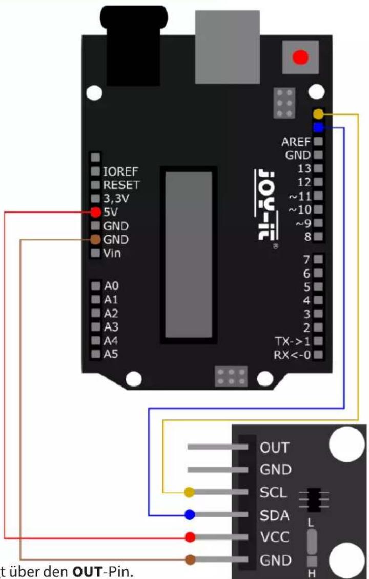IOREF RESET 3,3V 5V GND GND Vin A0 A1 A2 A3 A4 A5 AREF GND 13 12 ~11 ~10 ~9 8 7 6 5 4 3 2 TX->1 RX<-0 OUT GND SCL SDA VCC GND L H t über den OUT-Pin.