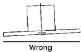 Wrong