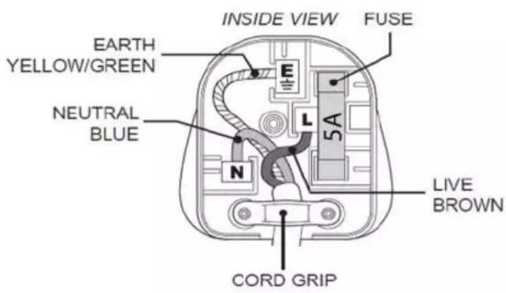 INSIDE VIEW FUSE EARTH YELLOW/GREEN NEUTRAL BLUE L 5A N CORD GRIP LIVE BROWN