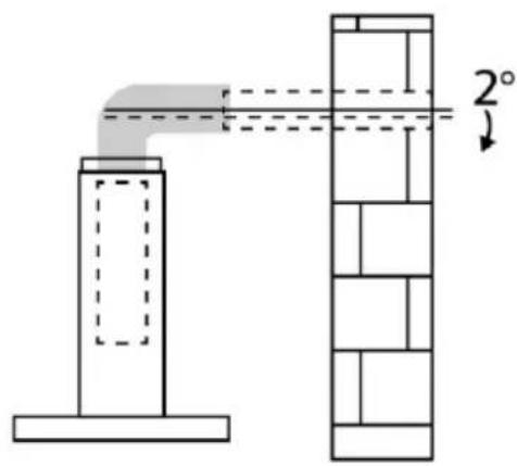 2°