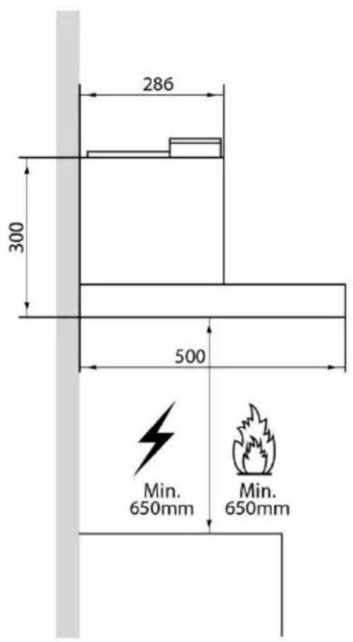 286 300 500 Min. 650mm Min. 650mm