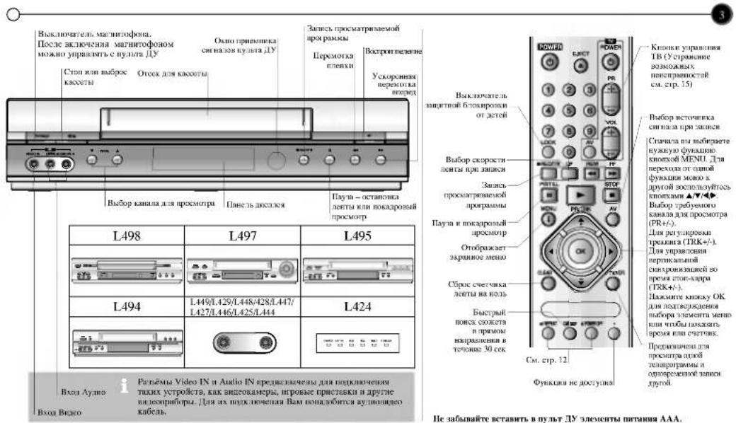 Recorder-Schalter. Nach dem Einschalten kann der Recorder mit der Fernbedienung bedient werden. Fach für Kassette Stopp oder Auswurf der Kassette Kanalwahl für die Wiedergabe Bildschirmanzeige Fenster für Fernbedienungssignale Aufnahme des laufenden Programms Schneller Vorlauf Wiedergabe Schneller V…