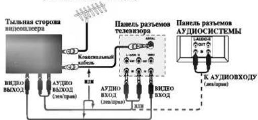 graph TD A["Тыльная сторона видеоплеера"] --> B["VIDEO ВЫХОД"] B --> C["АУДИО ВЫХОД (лм/трав)"] C --> D["Комскелальный кабель"] D --> E["Панель разъемов телевизора"] E --> F["АУДИО ВЫХОД (лм/трав)"] F --> G["КАУДИОВХОДУ (лм/трав)"] G --> H["Панель разъемов АУДИОСИСТЕМЫ"] H --> I["АУДИОВХОДУ (лм/трав…