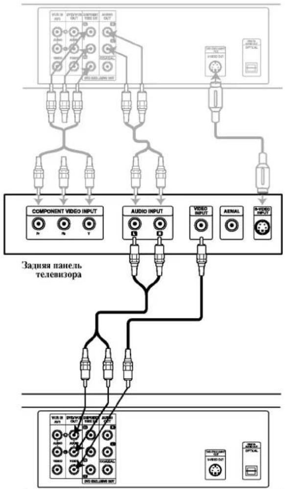 graph TD A["Component Video Input"] --> B["Audio Input"] B --> C["Video Input"] C --> D["Aerial"] D --> E["Video Input"] E --> F["Audio Output"] style A fill:#f9f,stroke:#333 style F fill:#bbf,stroke:#333 subgraph Component G1["VR/IN OUT"] --> G2["VR/IN OUT"] G3["VR/IN OUT"] --> G4["VR/IN OUT"] G5["…