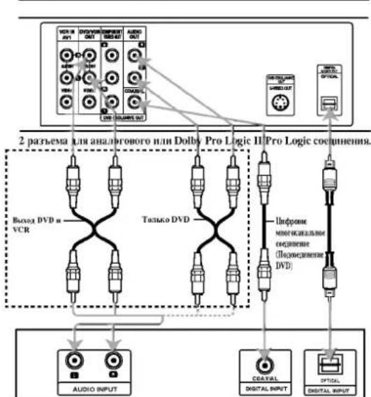 graph TD A["Audio Input"] --> B["Proving OUT"] B --> C["Audio OUT"] C --> D["Pro Logic II"] D --> E["Pro Logic coordinения"] E --> F["Digital Input"] G["Outdoor Audio"] --> H["Pro Logic II"] I["Outdoor Digital"] --> J["Pro Logic coordinения"] K["Outdoor Audio"] --> L["Pro Logic II"] M["Outdoor Digit…