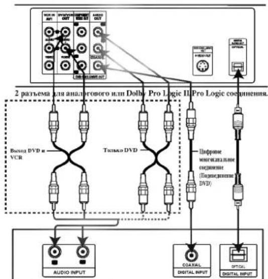 graph TD A["2 разъема для аналогового или Dolby Pro Logic II"] --> B["Audio Input"] A --> C["Digital Input"] D["Coaxial Digital Input"] --> E["Output"] F["Optical Digital Input"] --> G["Output"] H["Output"] --> I["Pro Logic соединения"] J["Audio Input"] --> K["Toclado DVD"] K --> L["Output"] M["Outp…