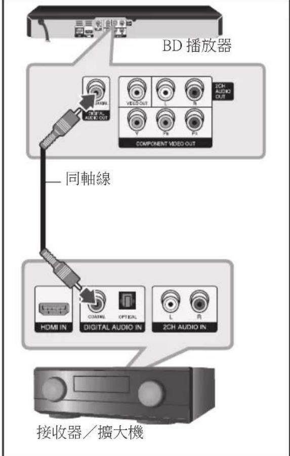 LG BD561 - 透過數位音效輸出連接至擴大機 - 1