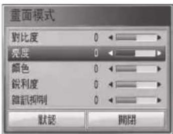 畫面模式 對比度 0 < img src="1234572000000000000000000000000000000000000000000000000000 亮度 0 < img src="123457200000000000000000000000000000000000000 顏色 0 < img src="12345720000000000000000000000000000000 銳利度 0 < img src="1234572000000000000000000000000 雜訊抑制 0 < img src="12345720000000000000000000000 默認 開閉