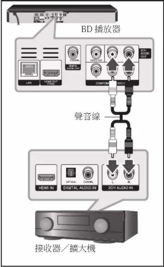 LG BD561 - 透過雙聲道聲音輸出連接至擴大機 - 1