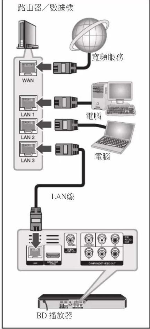LG BD561 - 注意 - 1