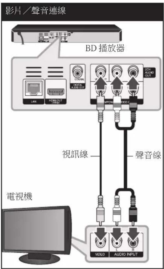 影片/聲音連線 BD 播放器 視訊線 聲音線 電視機 VIDEO AUDIO INPUT