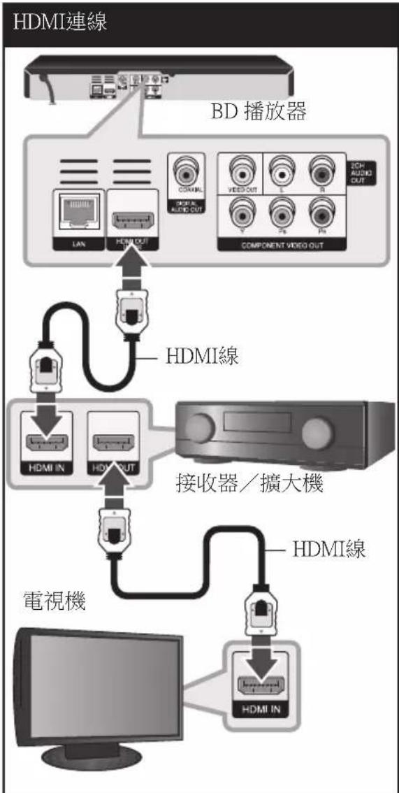 LG BD561 - 透過 HDMI 輸出連接至擴大機 - 1