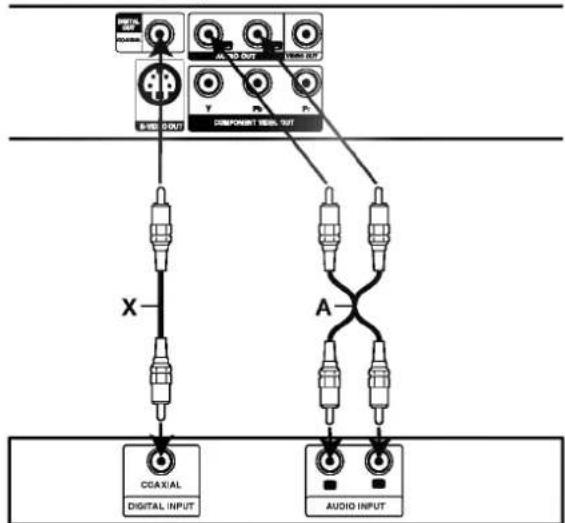 graph TD A["CDAXIAL<br>DIGITAL INPUT"] -->|X| B["Component OUT"] C["Digital Input"] -->|A| D["Component OUT"] E["Audio Input"] -->|A| D B --> F["Output"] D --> F style A fill:#f9f,stroke:#333 style C fill:#f9f,stroke:#333 style E fill:#f9f,stroke:#333