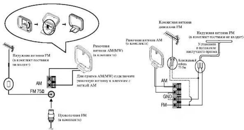 graph TD A["AM FM 75Ω"] --> B["Наружная антепна FM (в комплект постивки не входит)"] B --> C["Рамочная антепна AM(MW) (в комплекте)"] C --> D["Для приема AM(MW) подключите римочную антепну к клемкам с меткой AM"] D --> E["Проволнечная FM (в комплекто)"] E --> F["Комнатная антепна диапазона FM"] F --…