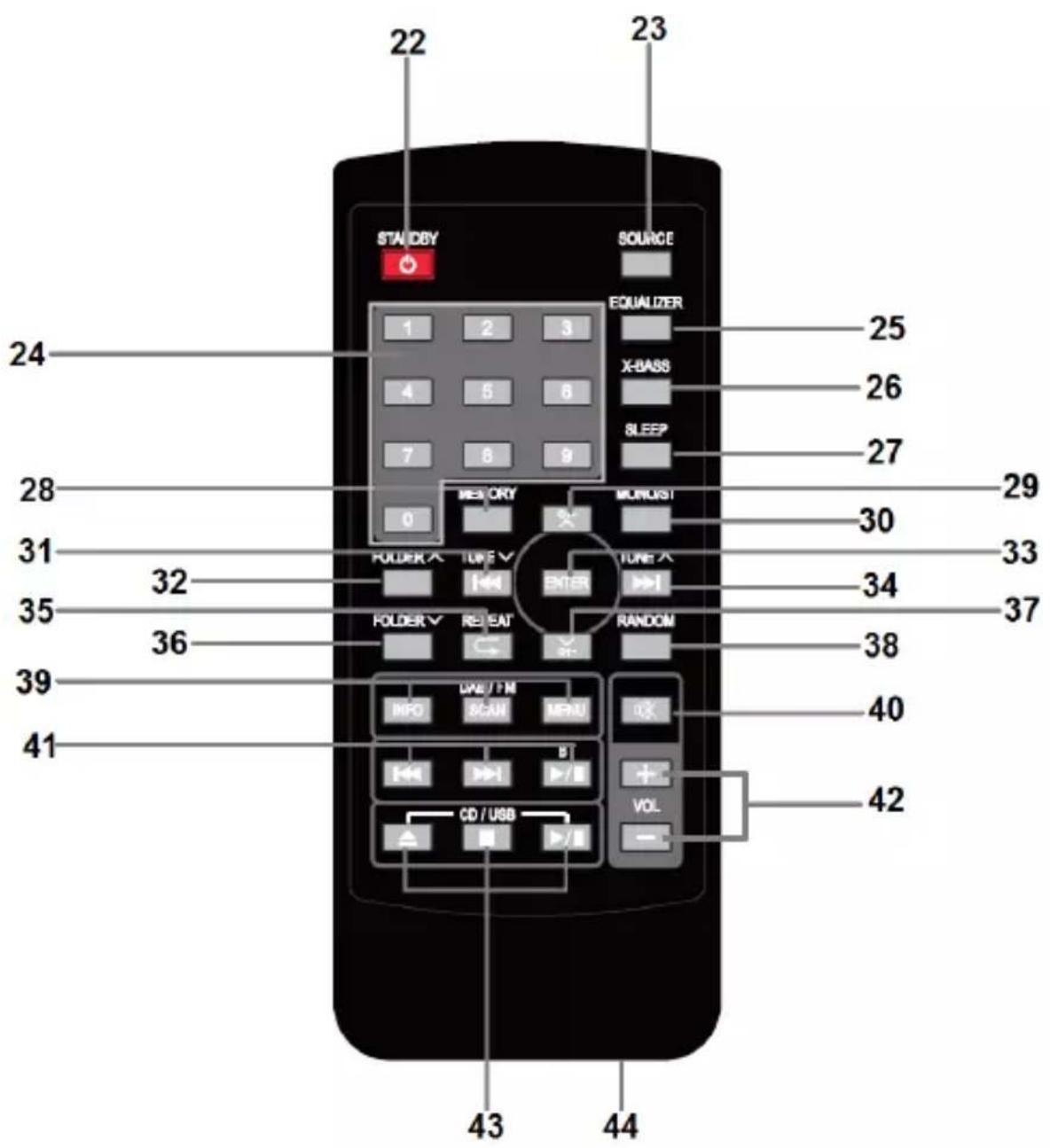 22 23 STANDBY SOURCE EQUALIZER 1 2 3 X-BASS 4 5 6 SLEEP 7 8 9 24 25 26 27 28 29 0 MEMORY MONUST 30 31 32 TUNE X TUNE Y ENTER 34 35 36 FOLDER V REEAT RANDOM 38 39 40 41 DWE / FM INFO SCAN MENU + - CD / USB VOL - 42 43 44