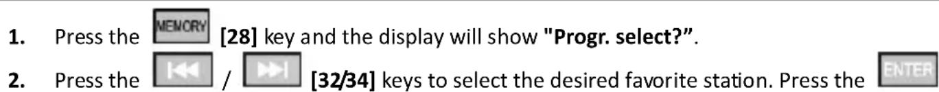 1. Press the MEMORY [28] key and the display will show "Progr. select?". 2. Press the / [32/34] keys to select the desired favorite station. Press the ENTER