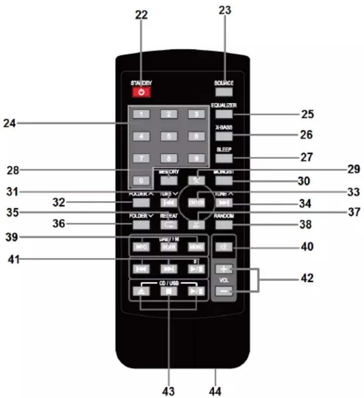 22 23 STANDBY SOURCE EQUALIZER 1 2 3 X-BASS 4 5 6 SLEEP 7 8 9 24 25 26 27 28 29 0 MEMORY MUNDIST 30 31 32 TUNE X FOLDER X TUNE Y ENTER TUNE X 34 35 36 FOLDER Y REPEAT RANDOM 38 39 40 41 LIVE / FM INFO SCAN MENU + - I+ - + - CD / USB - VOL - - 42 43 44