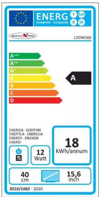 ENERG ENERGIE - ENEPUZA YUA IE IA REFLE XION LDDW160 A++ A++ A* A B C D A ENERGIA · ENEPTIJA ENEPEIA · ENERGIJA ENERGY · ENERGIE ENERGI 12 Watt 18 kWh/annum 40 cm 15,6 inch 2010/1062 - 2020