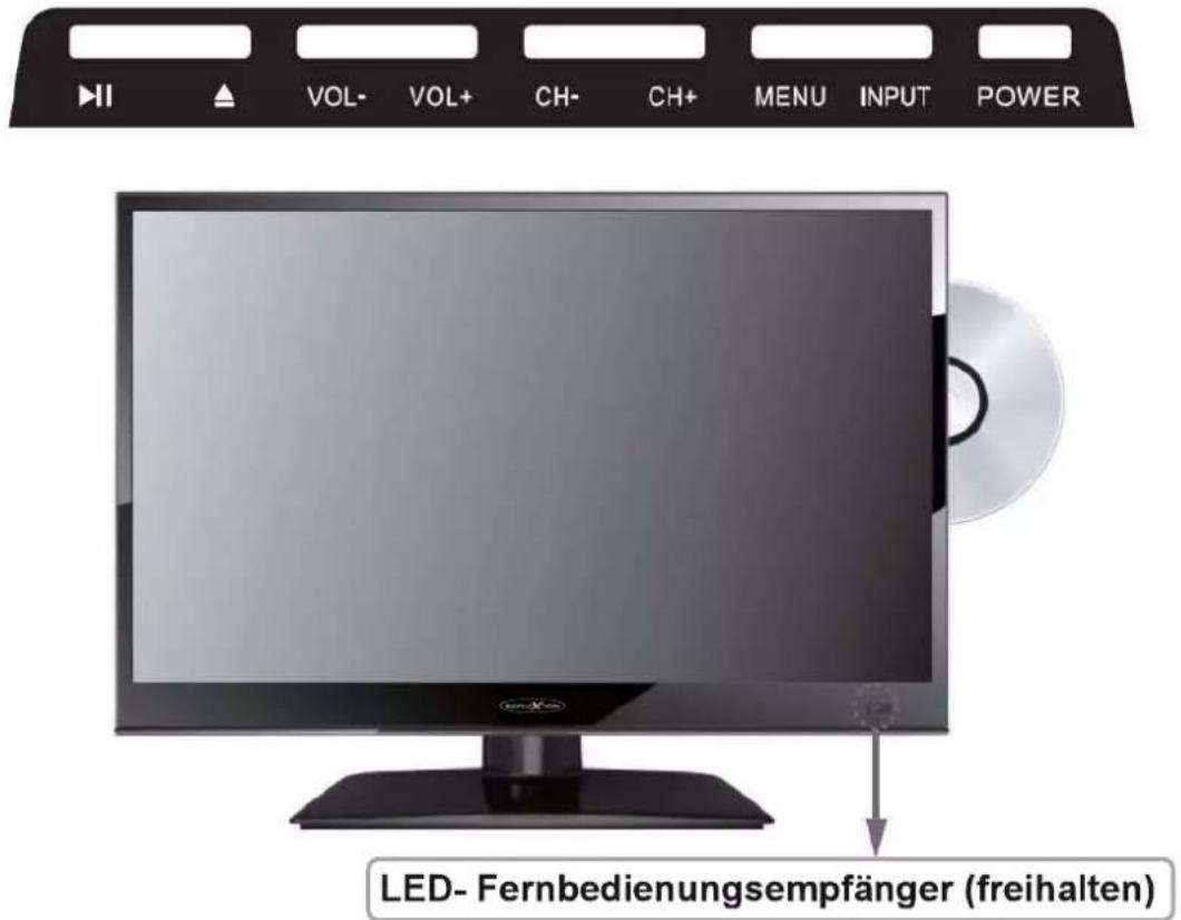 II VOL- VOL+ CH- CH+ MENU INPUT POWER LED- Fernbedienungsempfänger (freihalten)