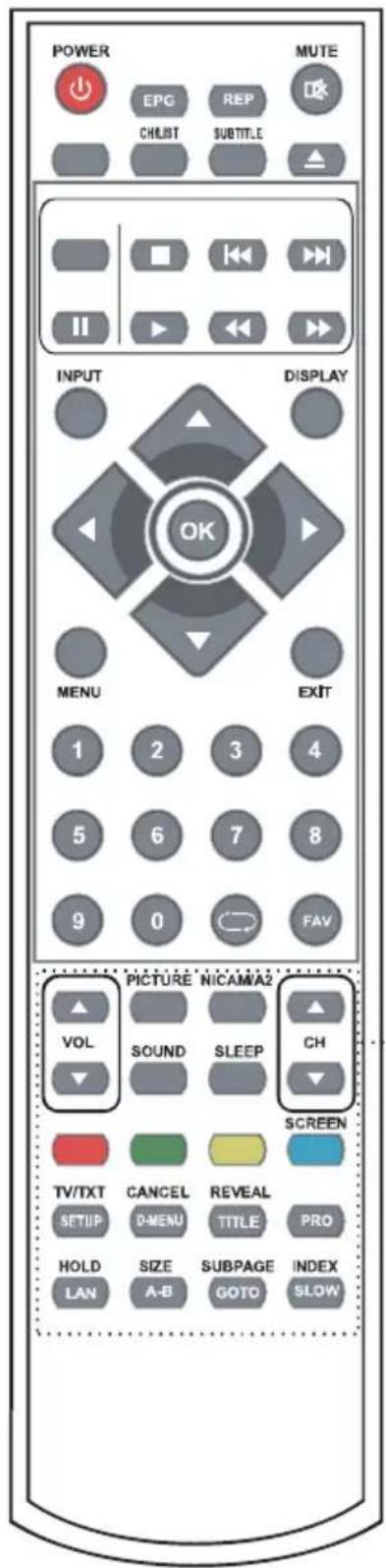 POWER MUTE EPG REP CHUST SUBTITLE INPUT DISPLAY OK MENU EXIT 1 2 3 4 5 6 7 8 9 0 FAV PICTURE NICAM/A2 VOL SOUND SLEEP CH SCREEN TV/TXT CANCEL REVEAL PRO SETUP D-MENU TITLE PRO HOLD SIZE SUBPAGE INDEX LAN A-B GOTO SLOW