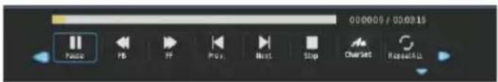 00:00:00 / 02:02:15 Radio PB FF Prev Next Stop Channel Set Repeat Alt