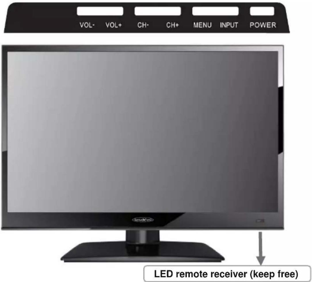 VOL- VOL+ CH- CH+ MENU INPUT POWER LED remote receiver (keep free)