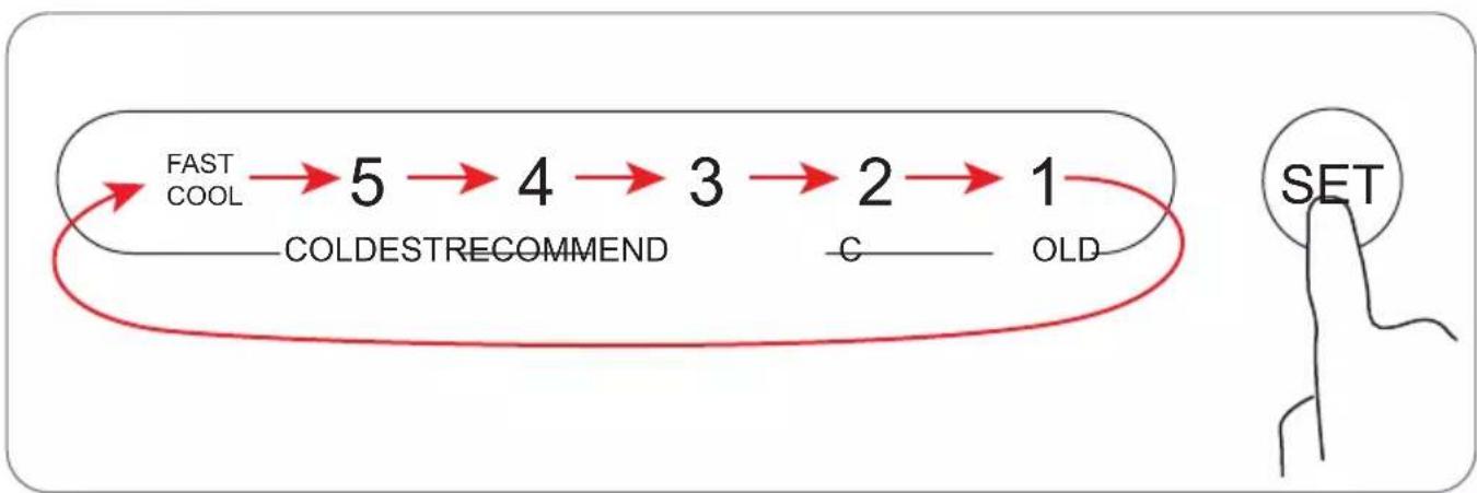 Respekta KG176IX-37 - Temperatureinstellung - 1