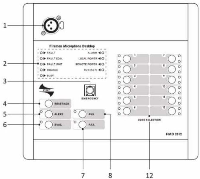 Fireman Microphone Desktop Fault FAULT FAULT COM. FAULT UNIT DISABLE BUSY ALARM LOCAL POWER REMOTE POWER RUN SETT FAT RESSET/ACK AUX EVAC. P.TT. EMERGENCY ZONE SELECTION FMD 2012 7 8 12